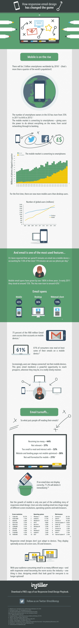 responsive email design
