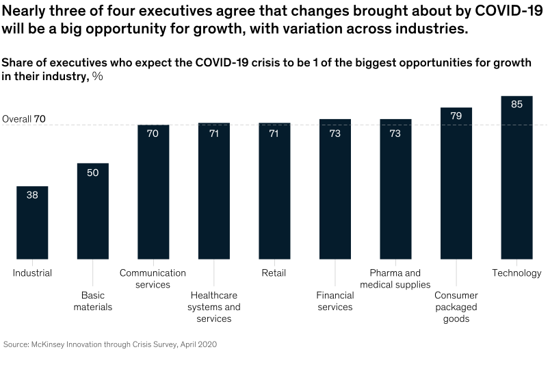 biggest opportunities for growth