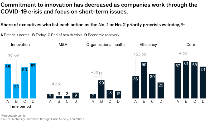 capturing new growth was a top priority