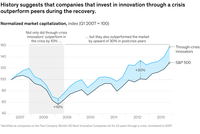 deliver accelerated growth